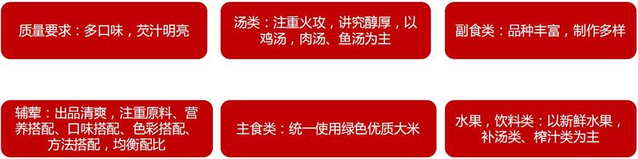 营养餐设计要求